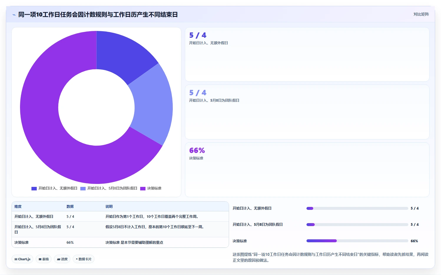 2026年项目管理必备：6款顶级工期计算在线计算工具全面对比