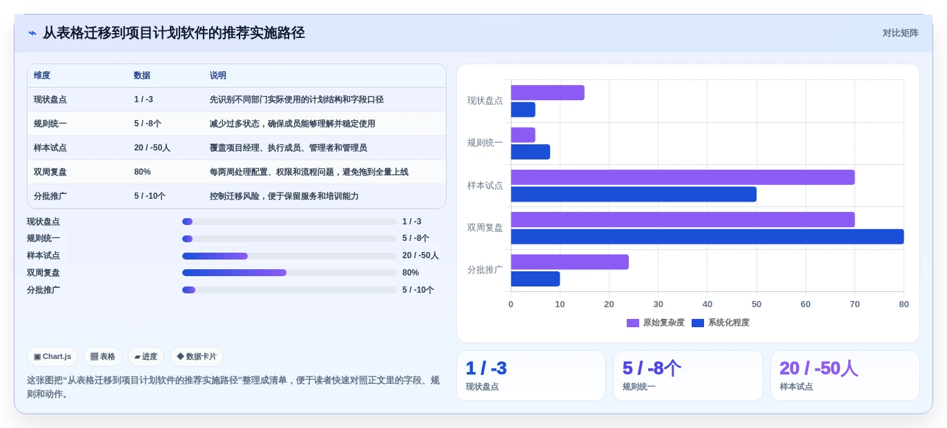 项目经理必读:如何在2026年选择最适合的排计划的软件project?