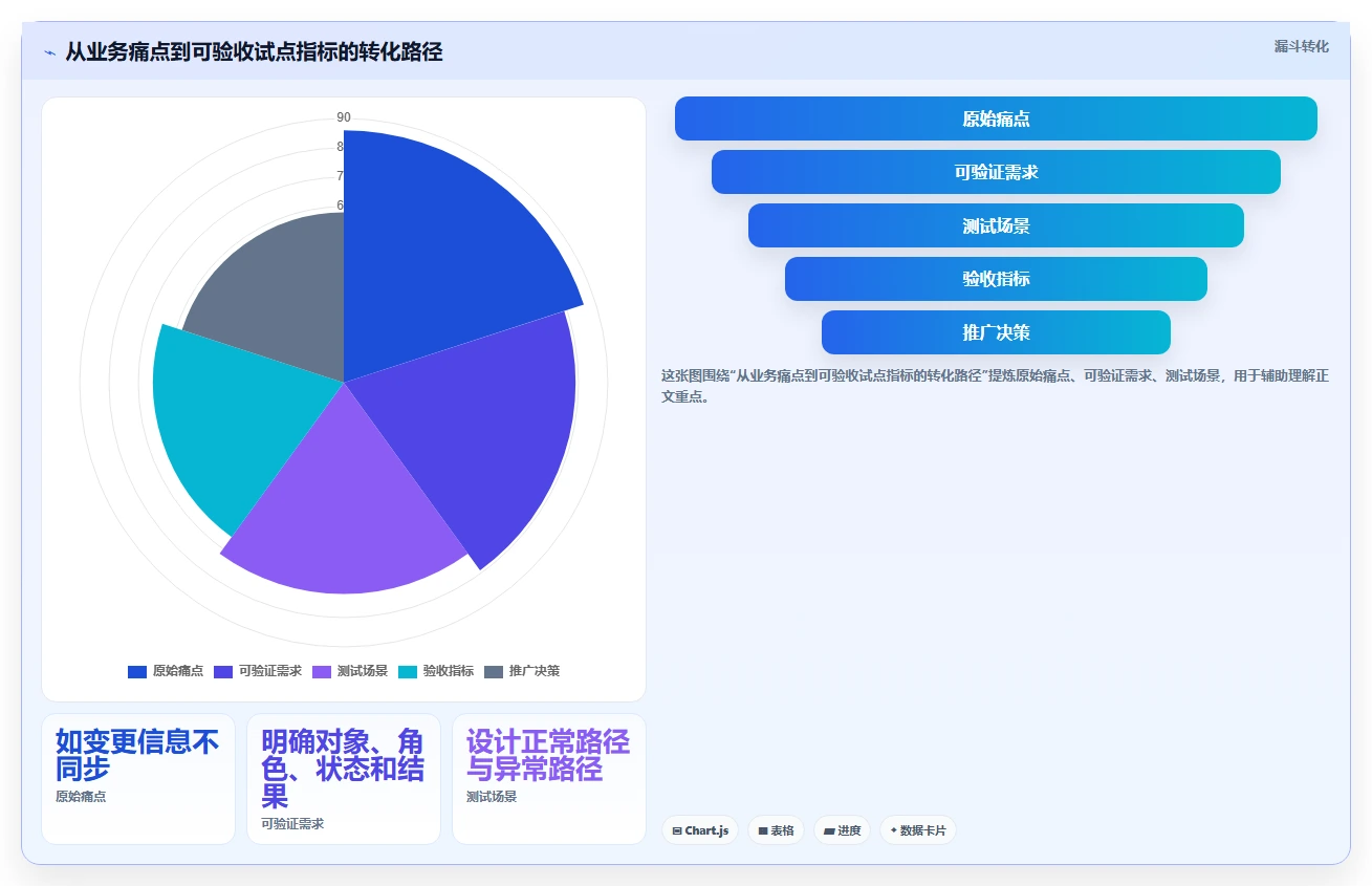 2026智能制造行业产品管理软件推荐:选型评估与落地指南