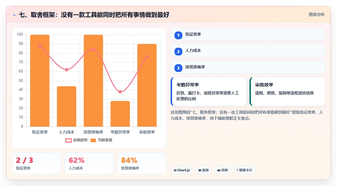 七、取舍框架:没有一款工具能同时把所有事情做到最好