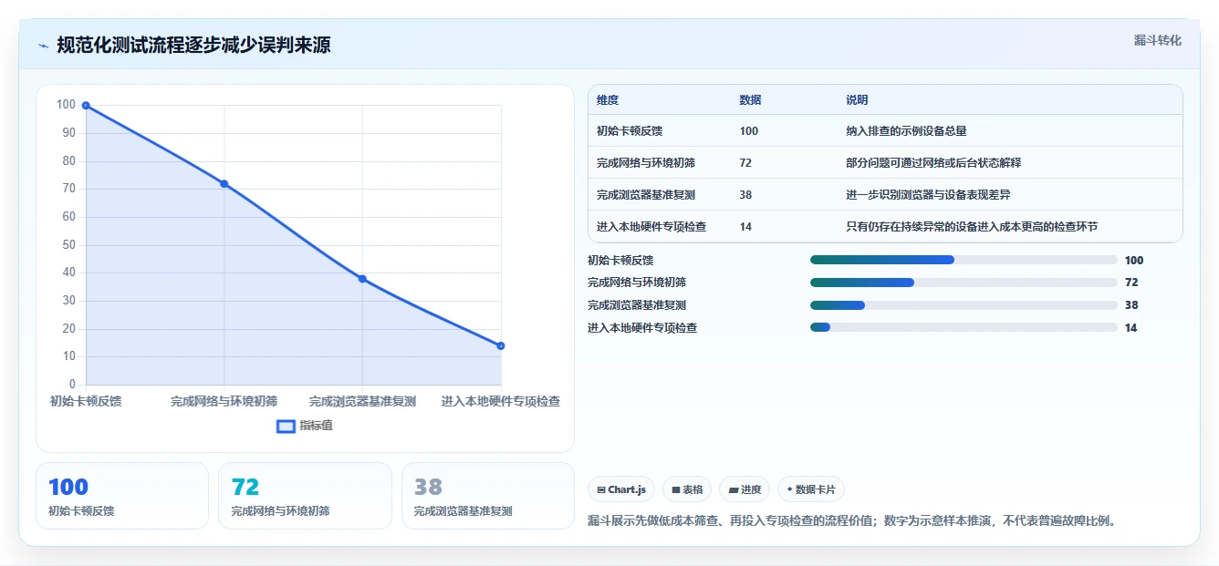 电脑在线测试工具选型指南:2026年6款热门工具深度分析
