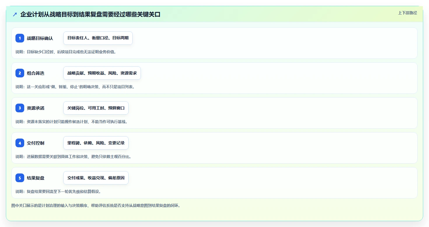 如何选择最佳企业计划管理系统？2026年8大必备功能解析