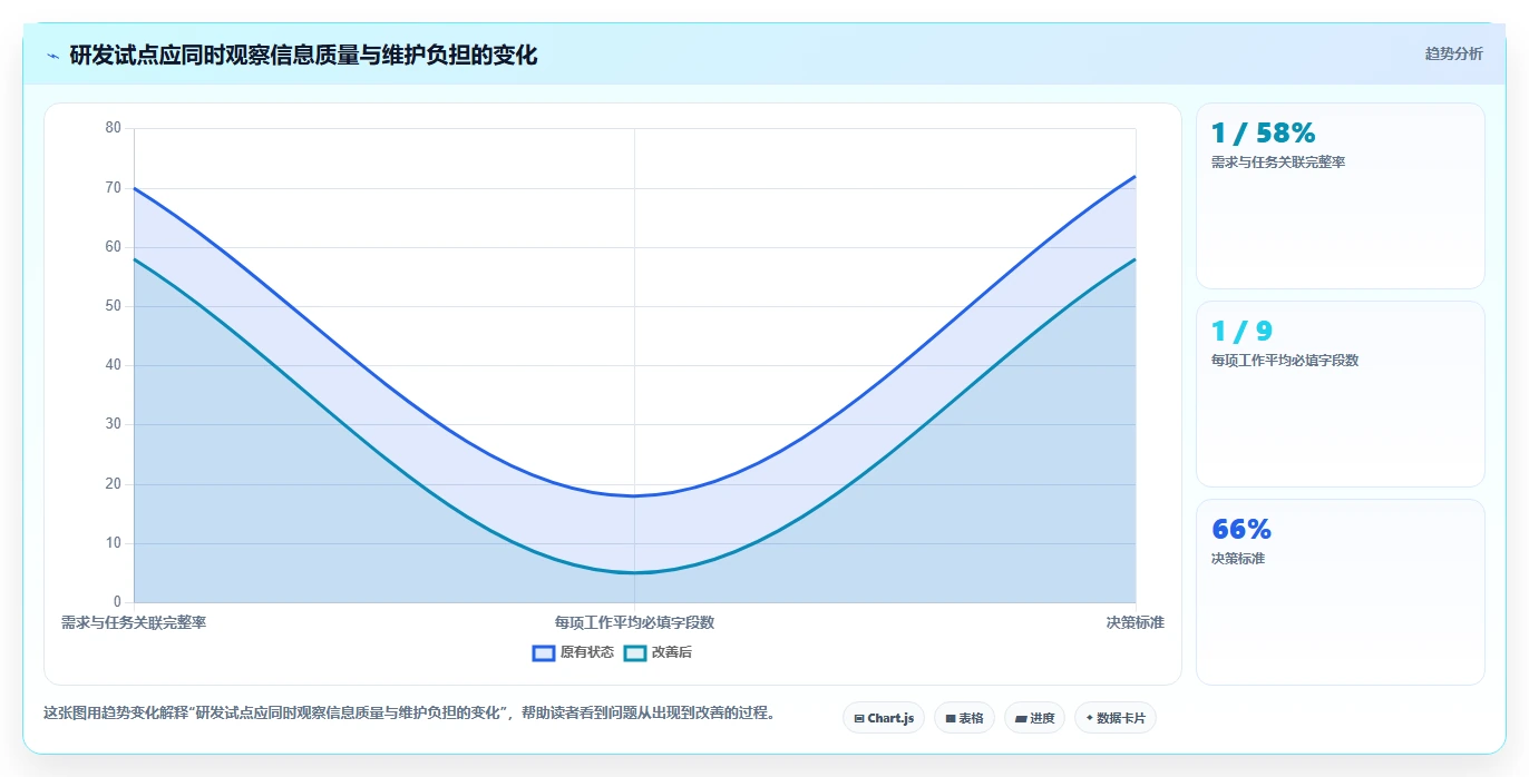 2026年项目管理系统选型指南：10款主流工具深度对比与落地建议