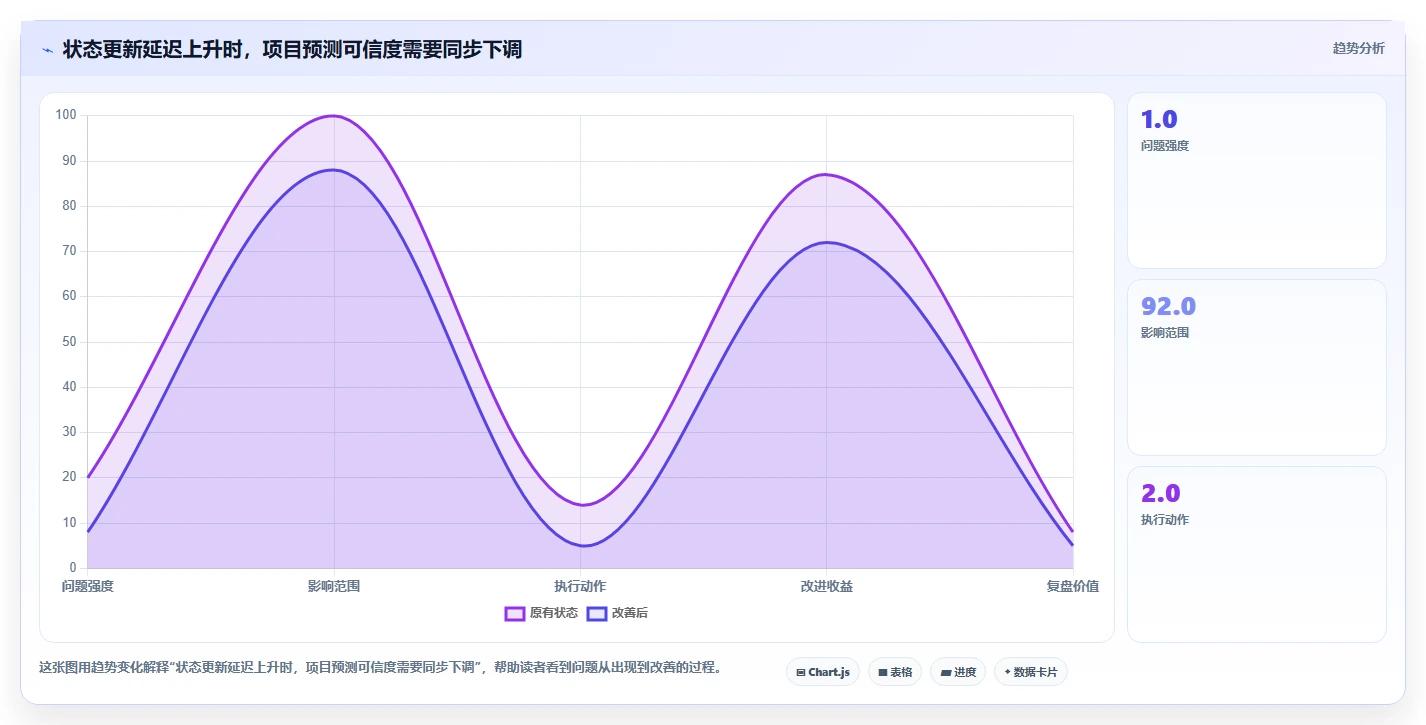 解锁项目管理新境界：2026年进度计划跟踪软件选型指南