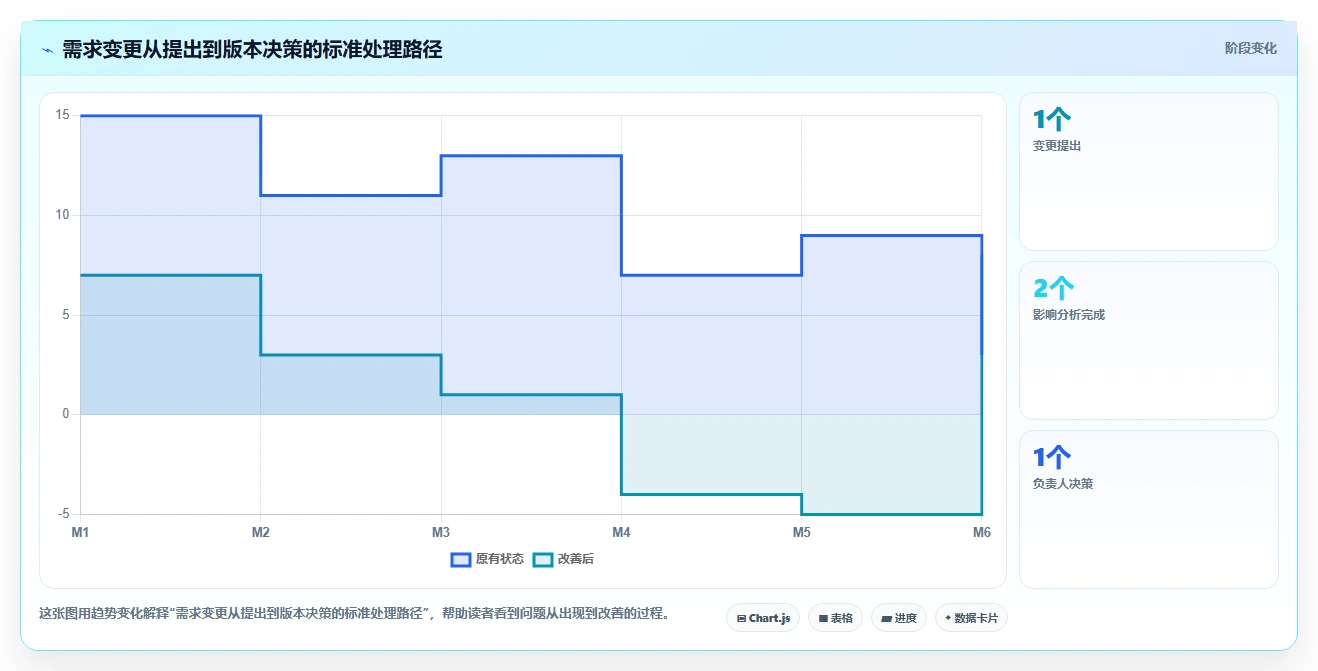 专业 Jira 替代软件哪款功能全面?2026年选型指南与测评解析