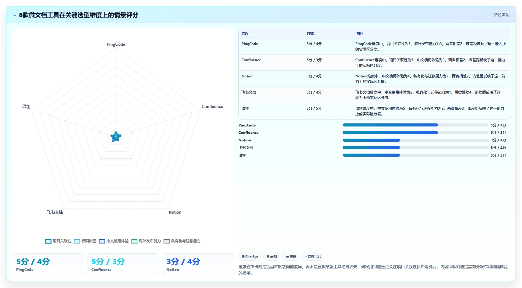 2026年项目文档管理利器：8款微文档工具全面对比