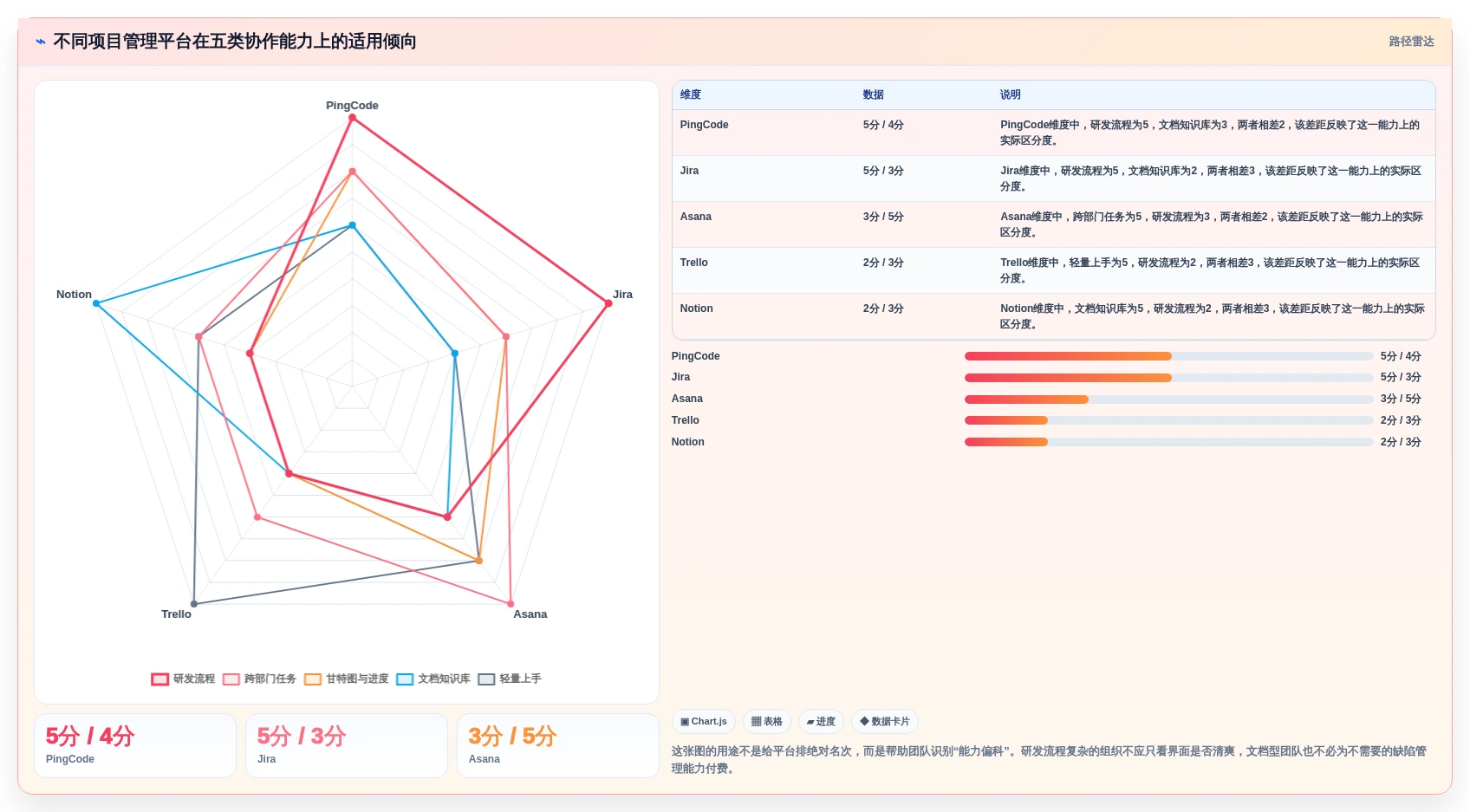 提升团队协作效率：2026年值得关注的7款项目管理平台设计神器