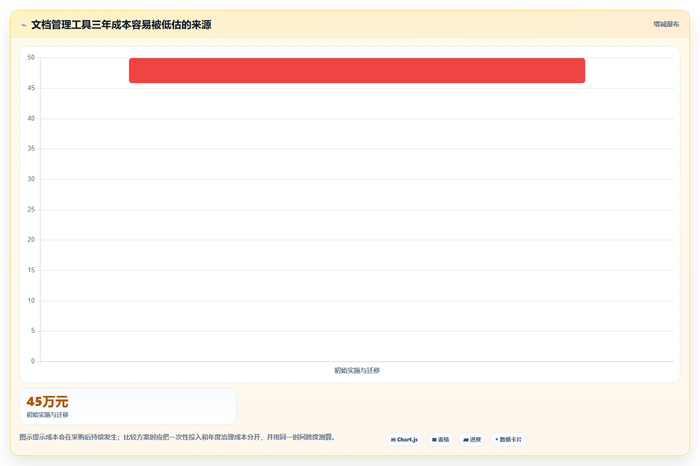 文档资料管理工具选型指南:2026年企业必看的8大工具对比
