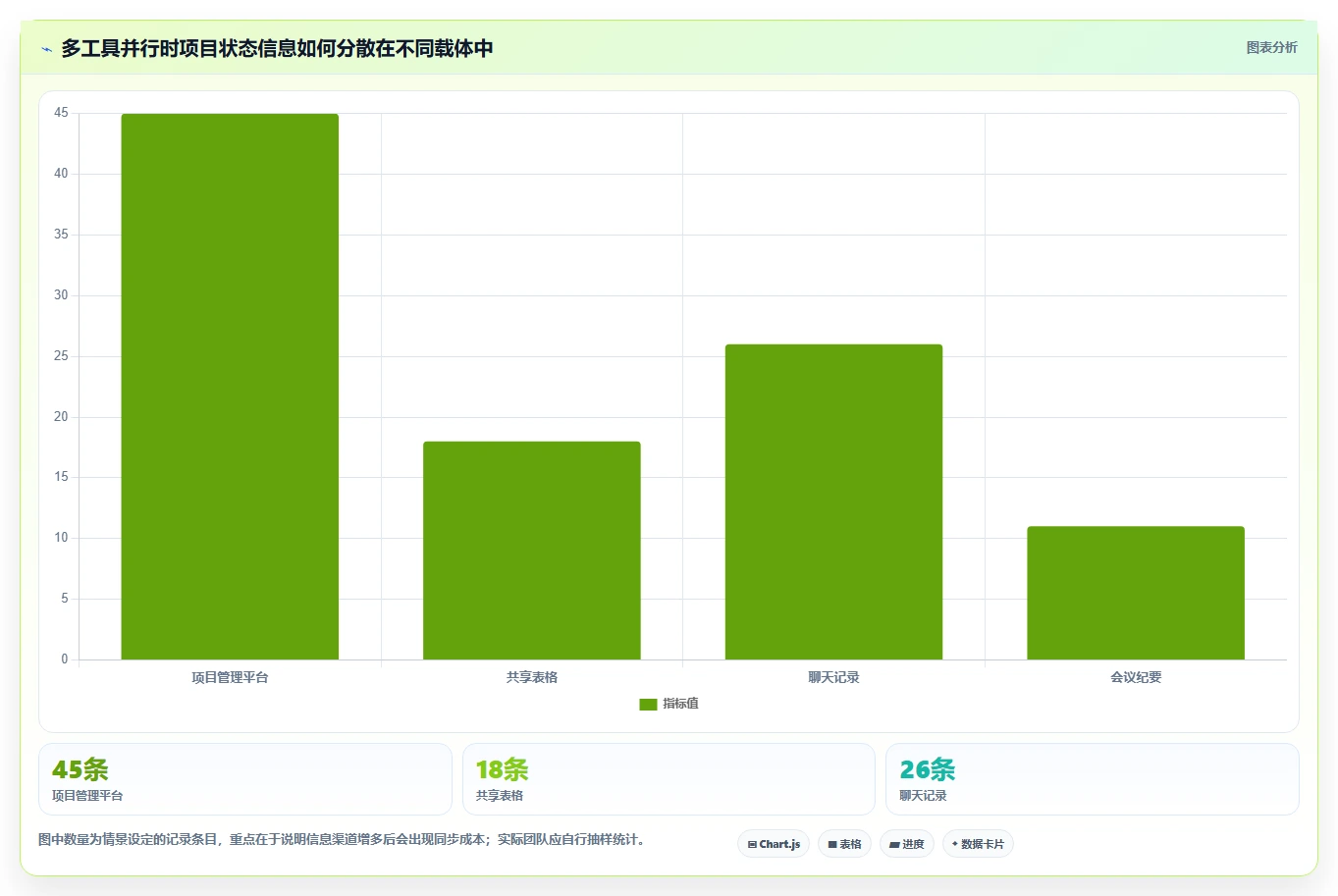 2026 年最佳项目管理软件:15 款主流平台选型指南