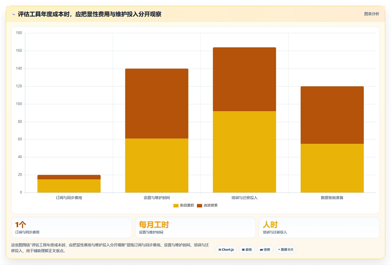 2026年效率之选：6款顶级markdown文档软件全面对比