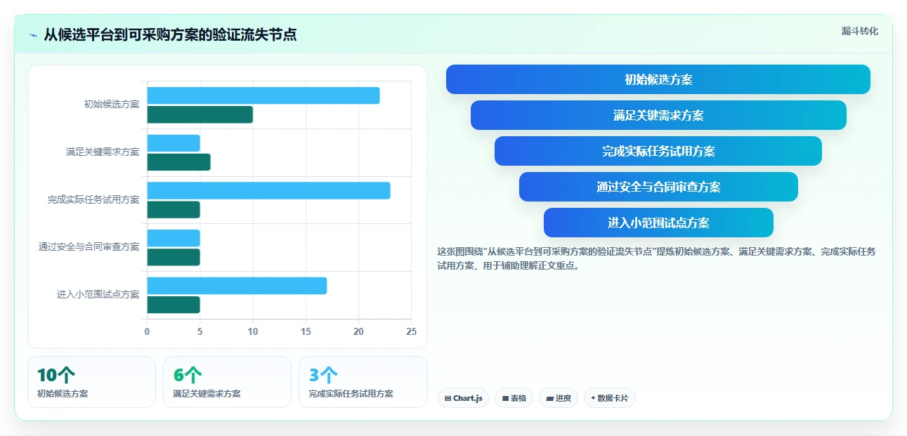 数字化转型必备:2026年最值得投资的5款文档资料管理平台
