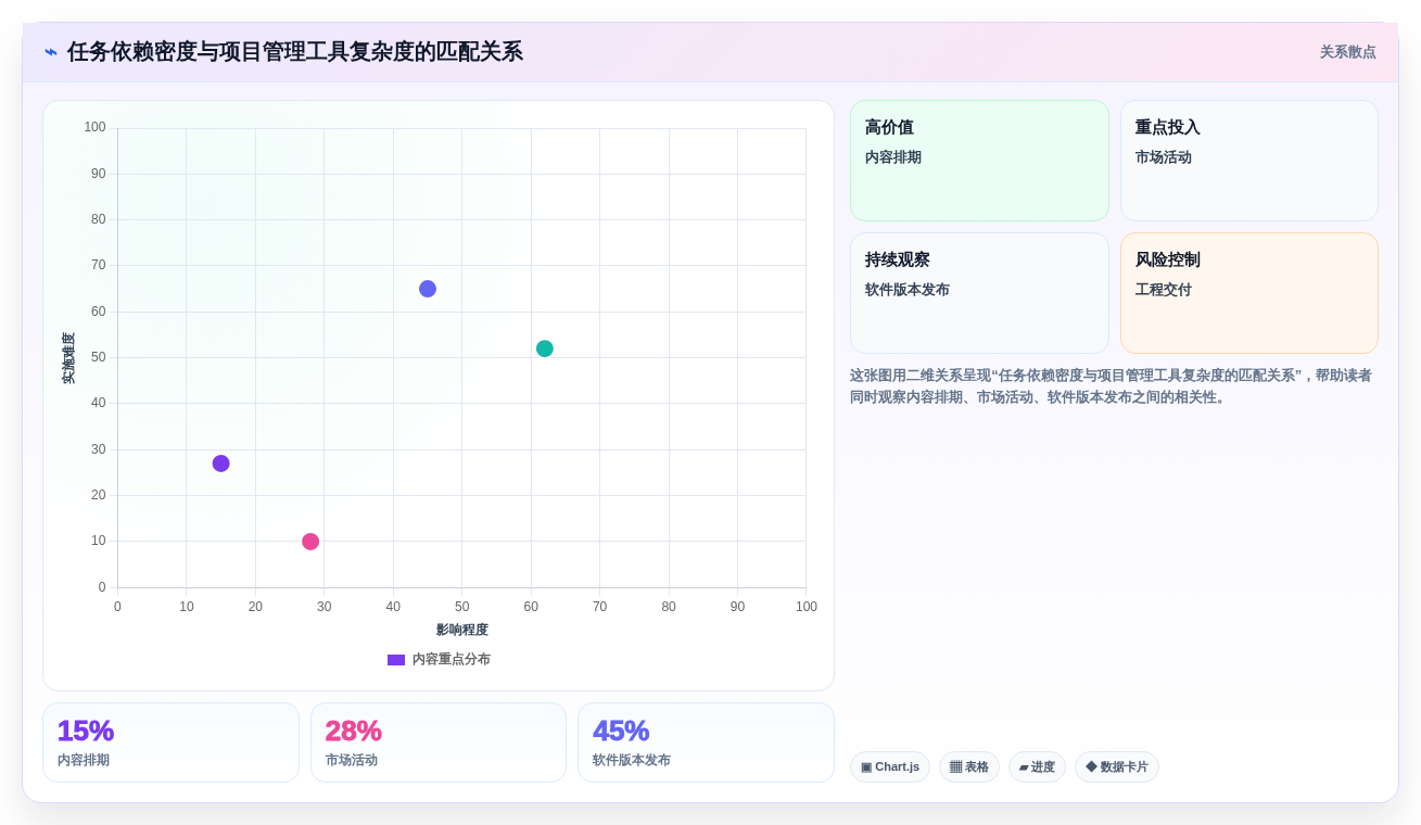 从新手到专家:2026年7款能做甘特图的软件工具全面评测