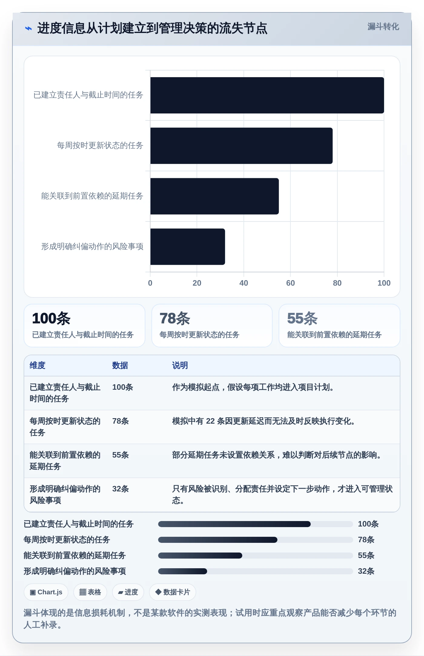 2026年效率之选:6款顶级国外进度计划管理软件深度对比