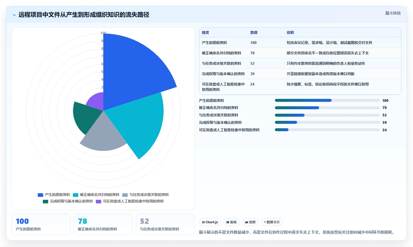 远程办公新趋势:2026年不可错过的5款文件协同系统推荐