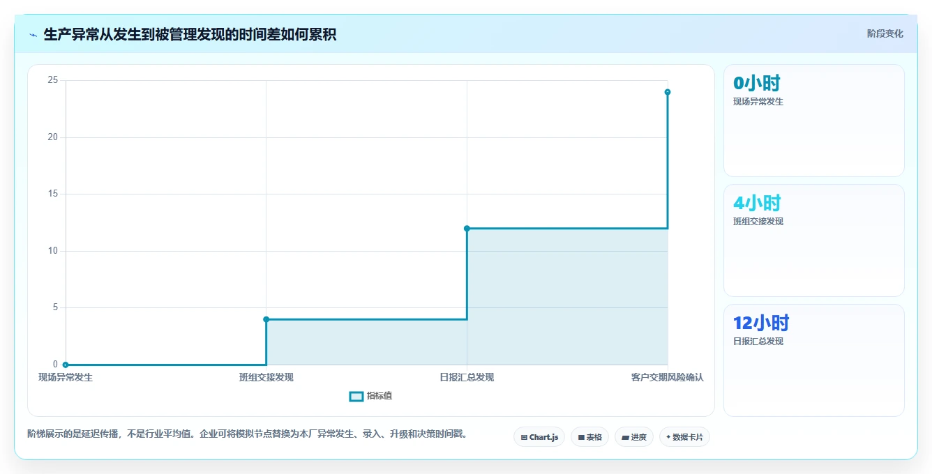 如何选择最佳生产进度软件?2026年8大品牌对比指南