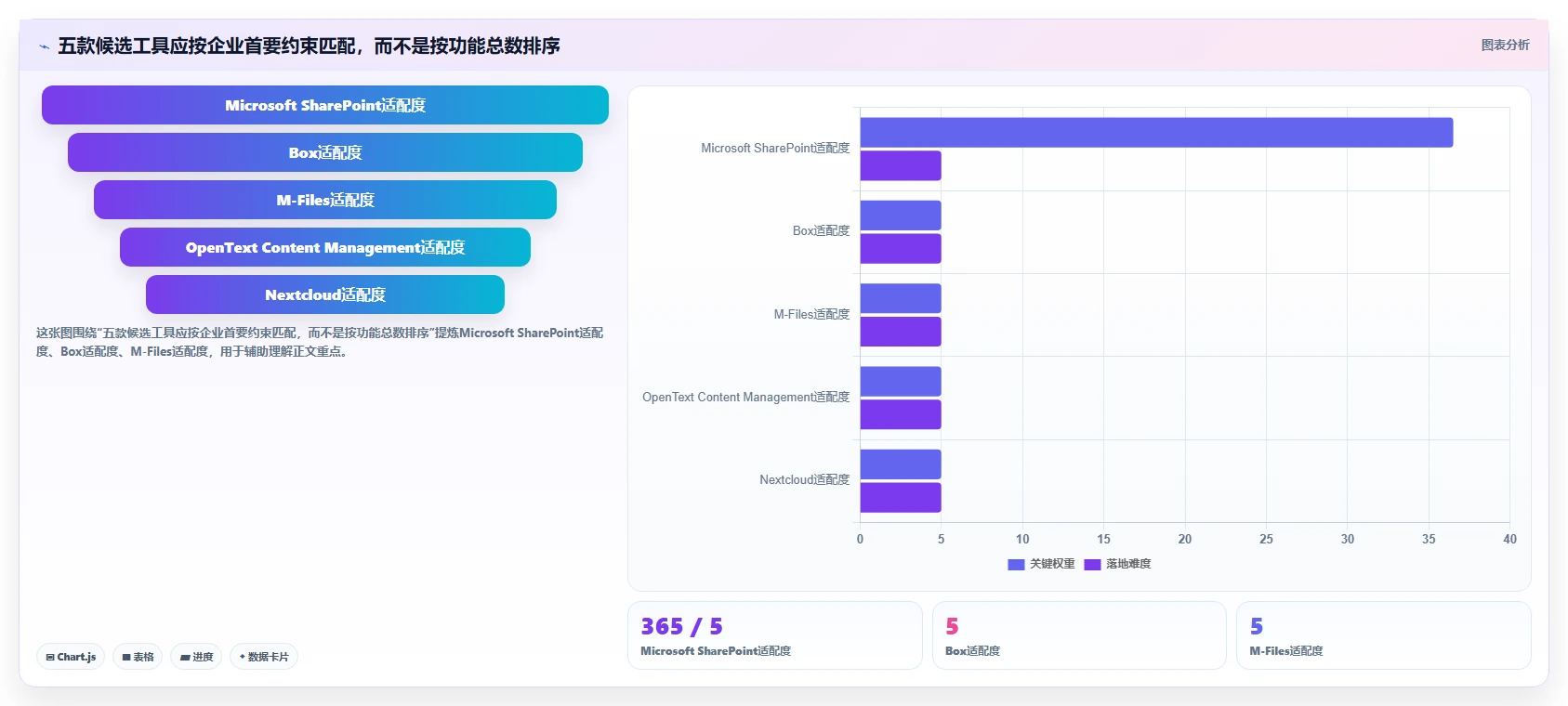 数字化转型必备：2026年access文档管理系统选型指南与5款优选工具