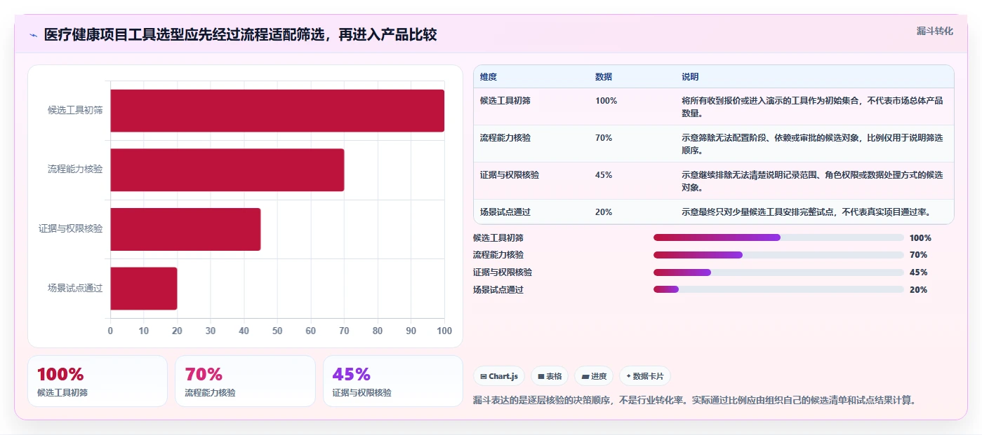 2026年医疗健康行业瀑布管理工具哪个最实用？深度测评与选型指南