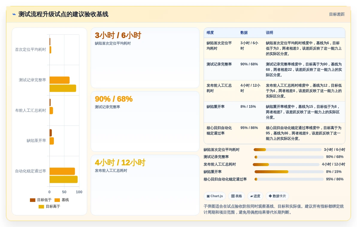 2026年软件测试必备:6款高效测试工具和软件全面对比