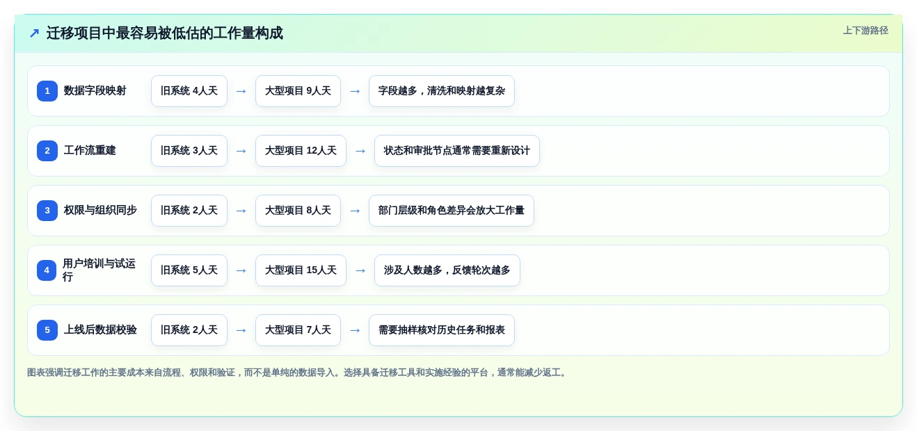 2026年效率之选:6款好用的项目管理在线工具全面对比