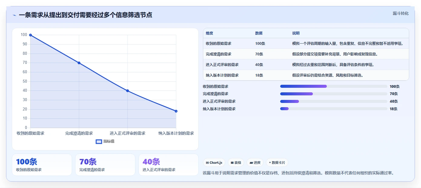 2026年性价比高的需求管理工具哪个好用？深度测评与选型指南