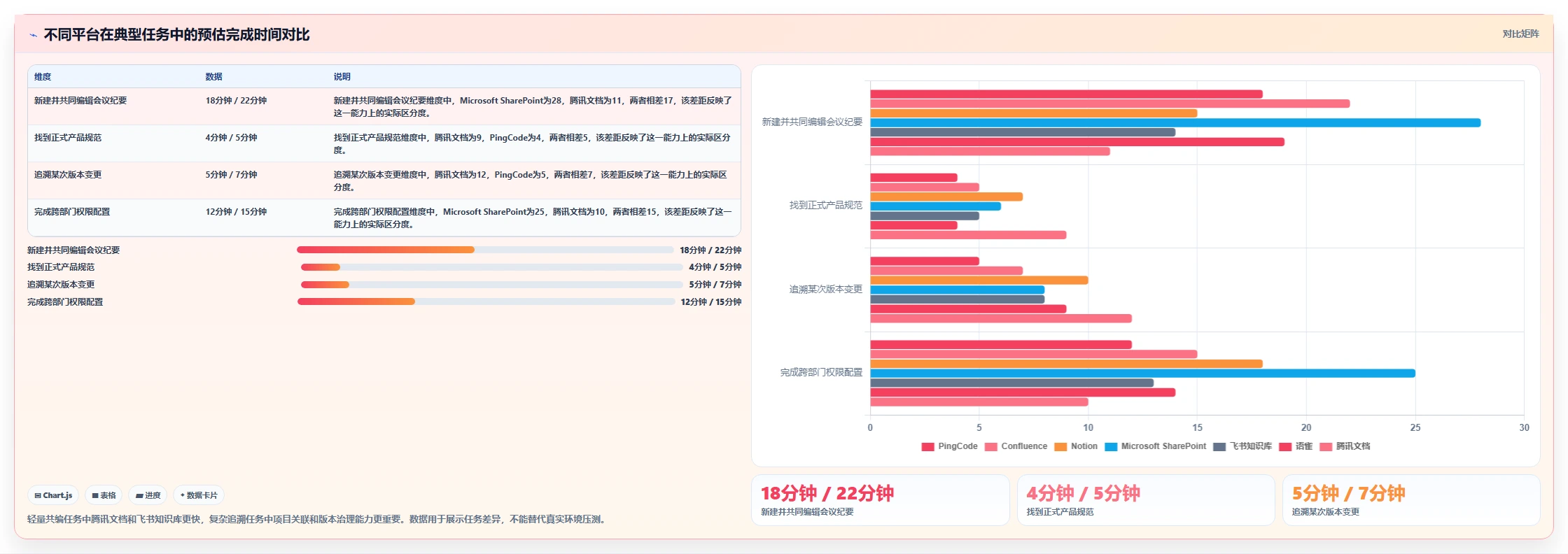 提升团队协作：2026年度7款热门文档资料管理平台深度评测