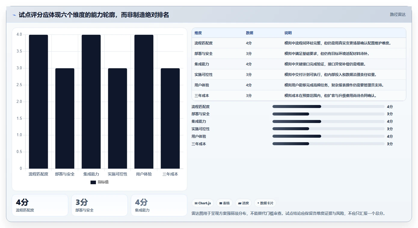 2026年央国企研发管理平台选型指南：6款主流工具深度对比