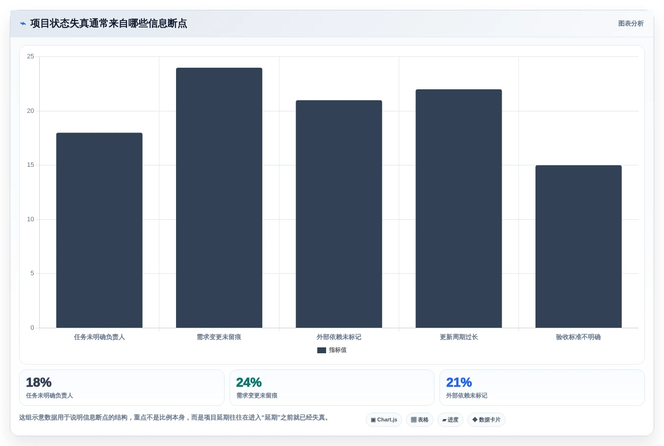 项目经理必读:2026年最佳多人项目管理软件选型指南