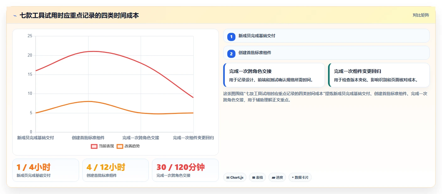 2026年研发管理必备:7款优秀研发设计系统工具推荐