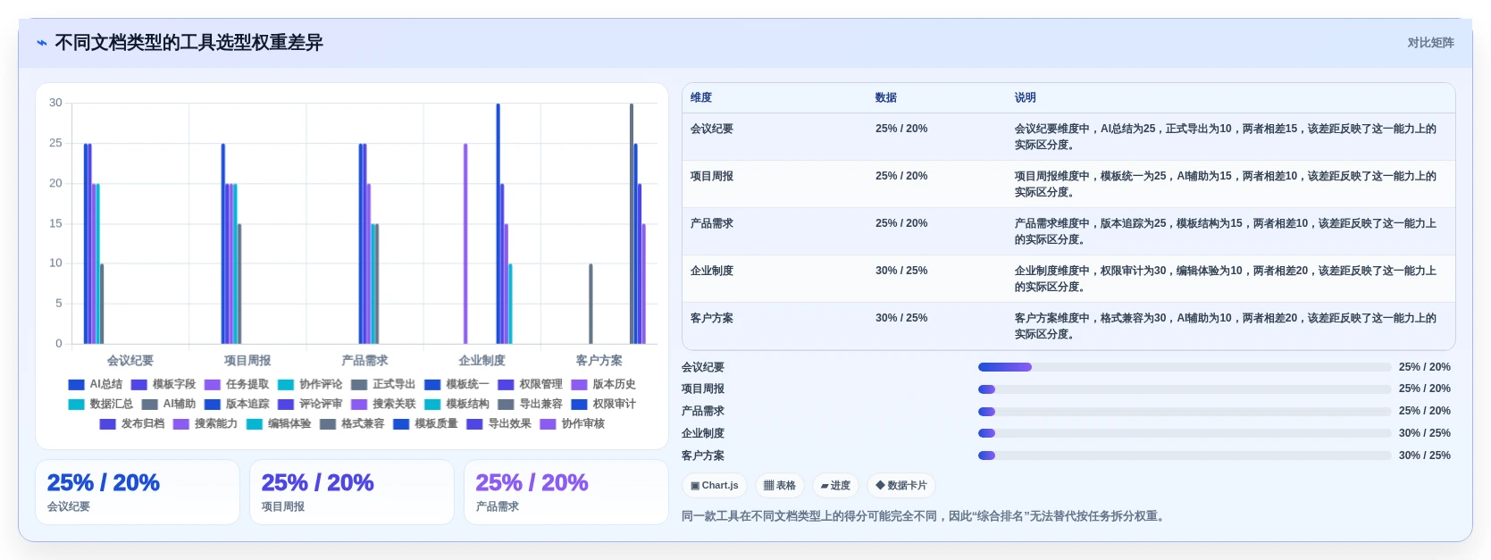 2026年效率神器:6款顶级使用文档模板工具全面对比