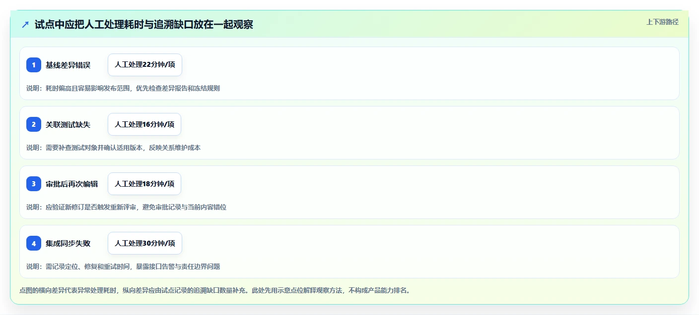 2026年最佳需求版本管理工具大盘点:6款提升效率的必备利器