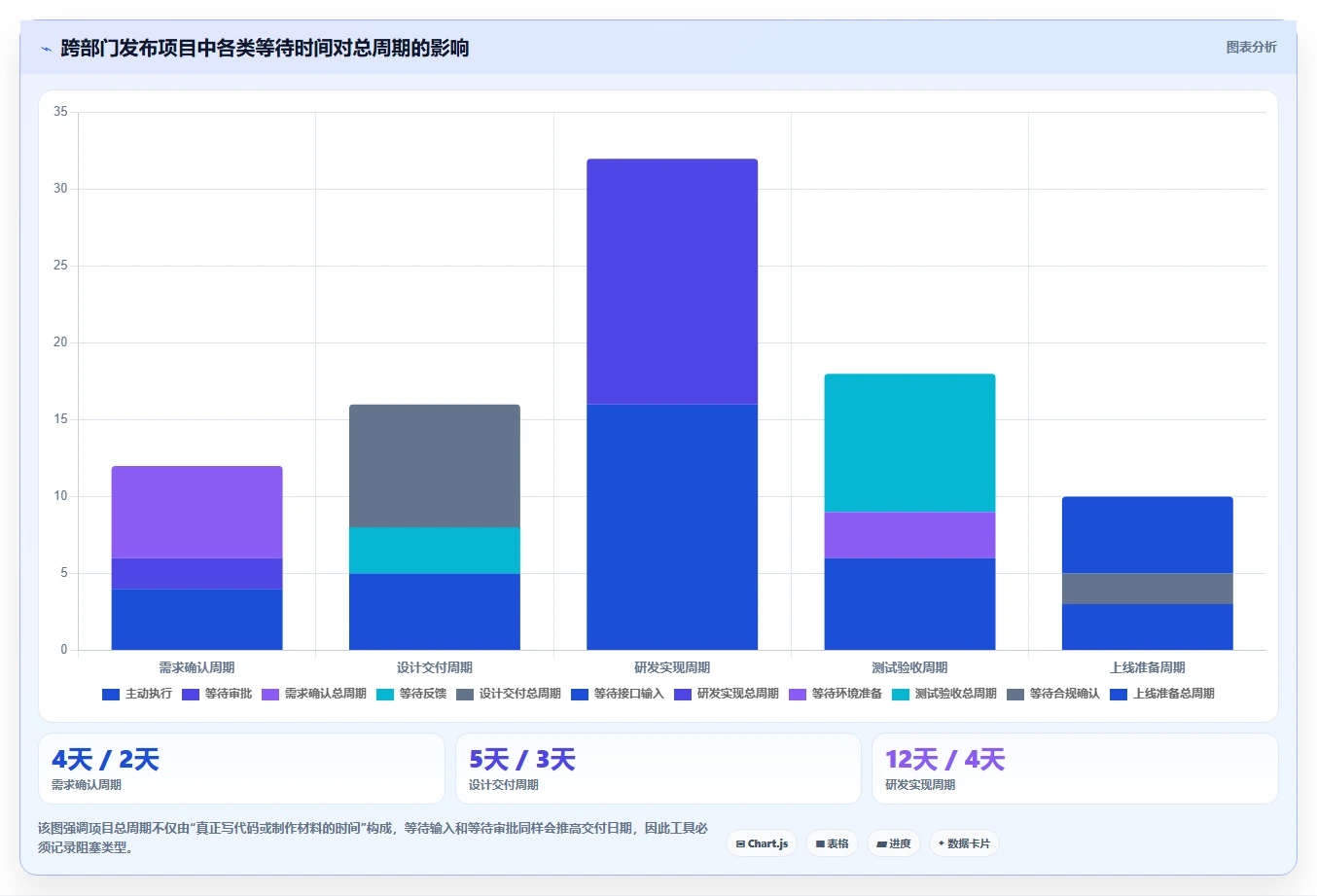 项目管理新趋势：2026年不可错过的8大时间任务工具