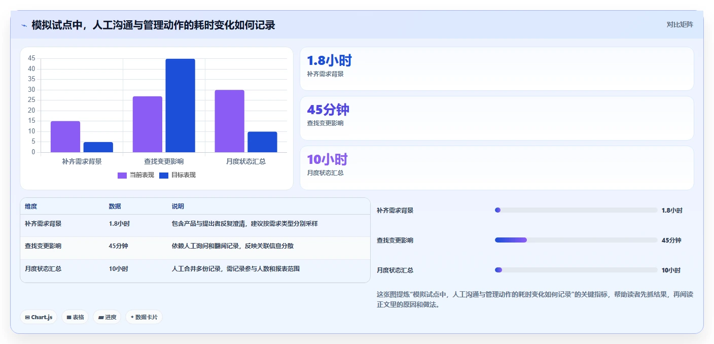 2026年需求管理工具哪个更高效?五款主流软件深度测评与选型指南
