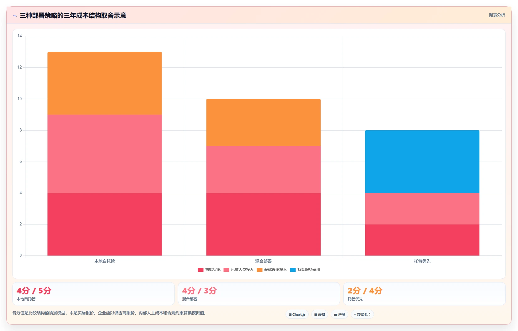 提升团队协作效率:2026年不可错过的5款部署文档管理系统(DMS)推荐