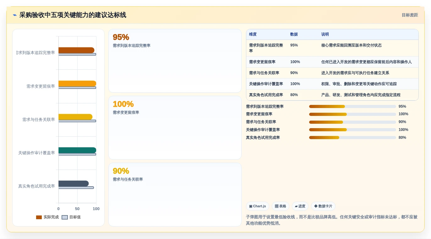 提升研发效率:2026年最受欢迎的5大软件开发需求管理软件推荐
