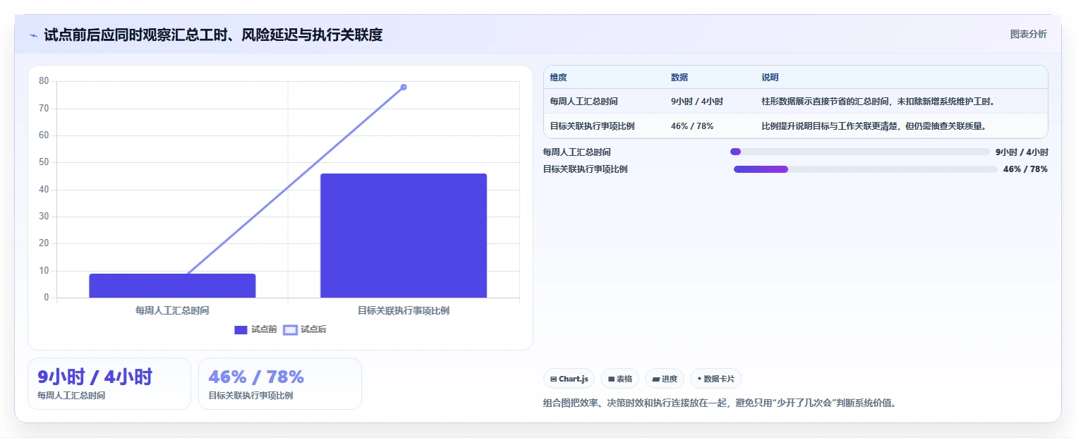 项目经理必看:2026年最值得投资的5款工作目标管理系统