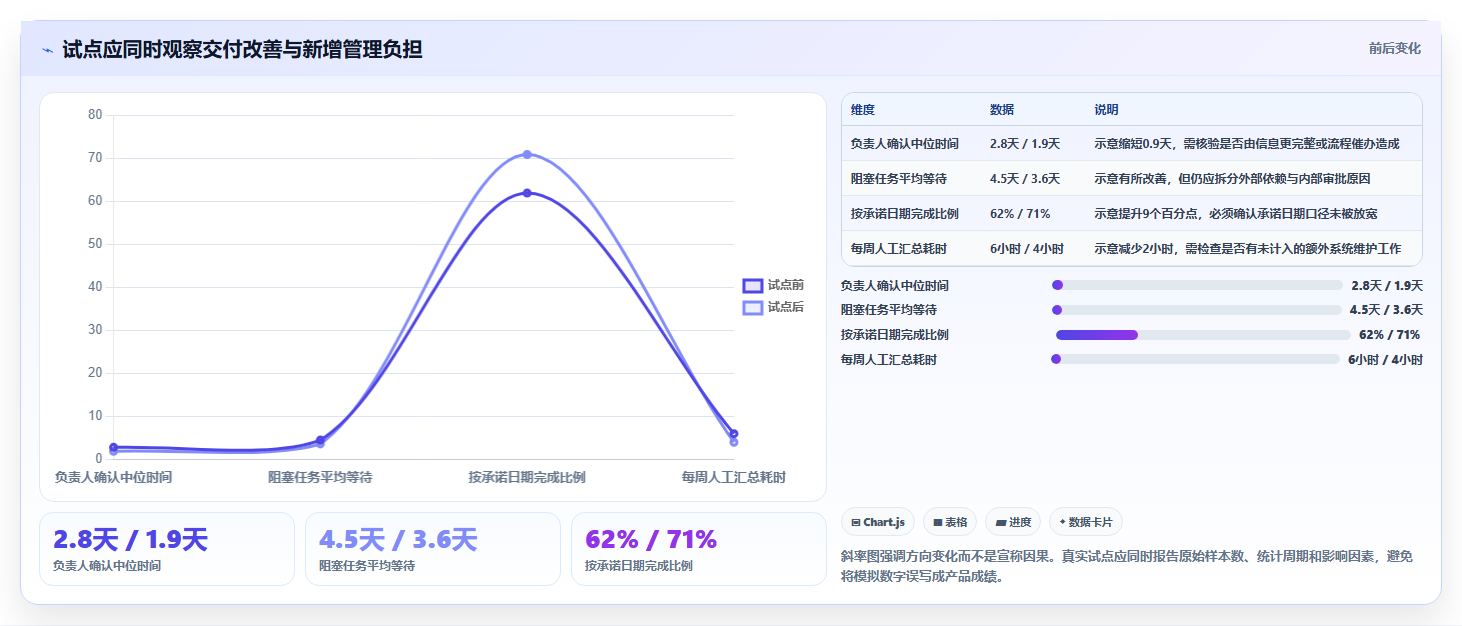 项目管理新趋势：6款革新企业任务分配软件工具盘点（2026版）