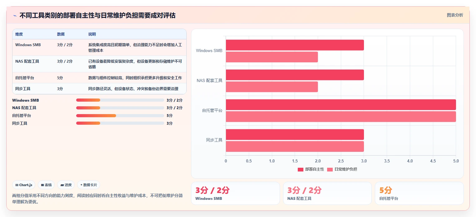 本地共享管理软件选购指南：2026年8大热门工具深度剖析