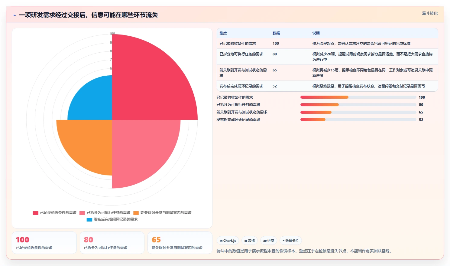 2026年必看：6大软件项目管理工具全面对比，助你轻松选型