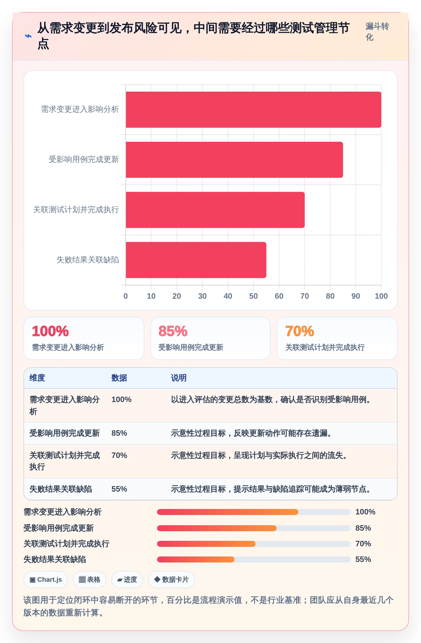 2026年精选:6款优秀测试用例云平台软件有哪些?开发团队必备指南