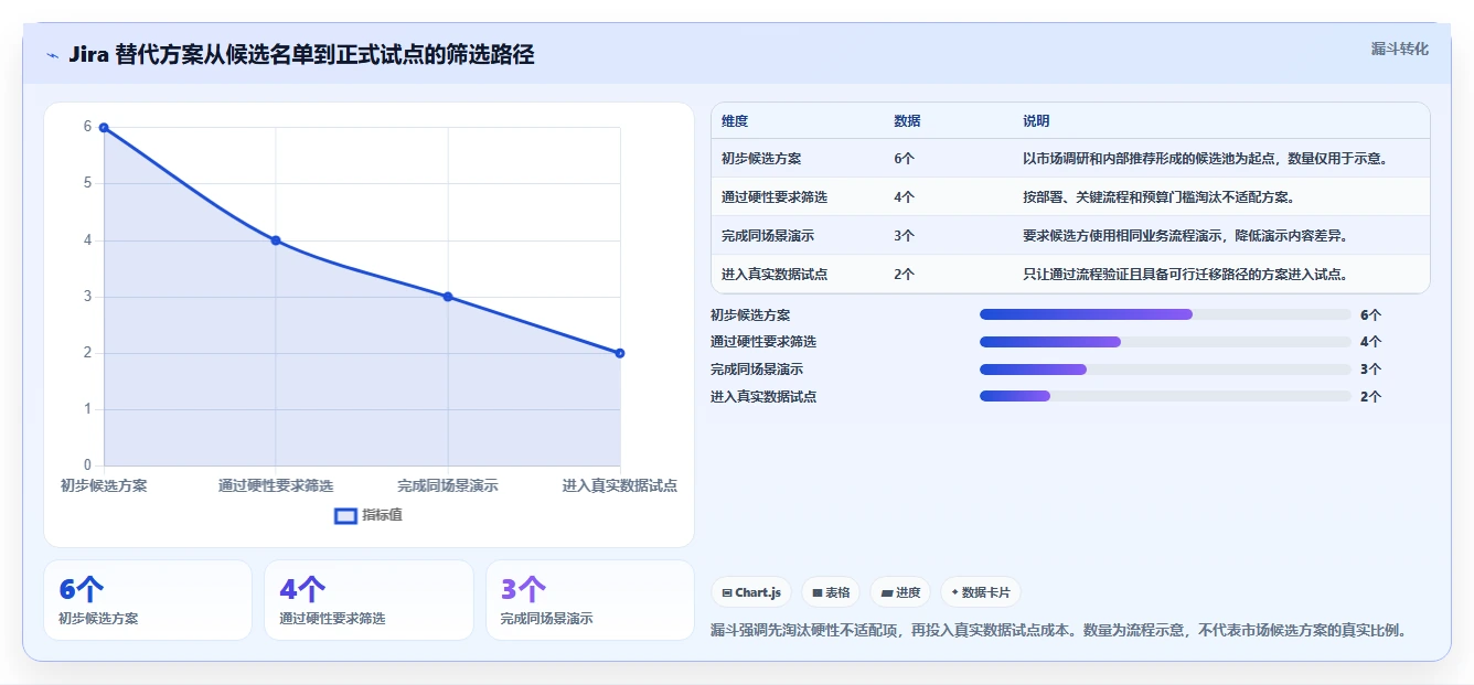国产Jira方案哪家强？2026年 Jira 替代工具测评指南