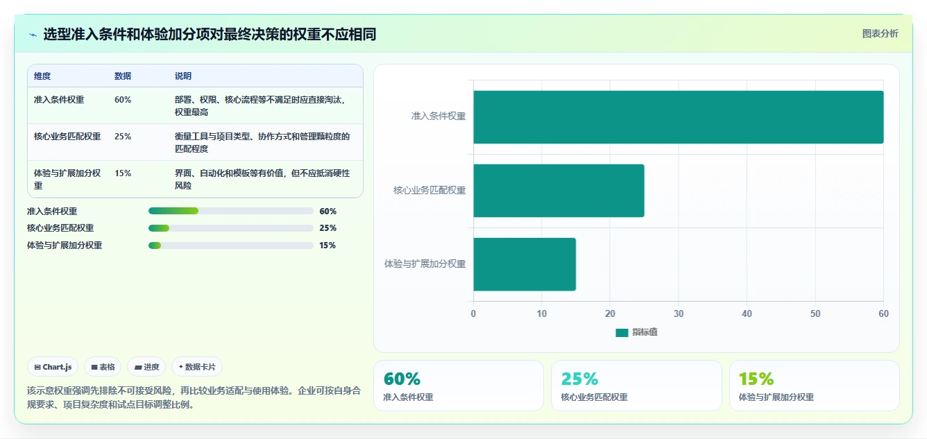 2026年国内主流项目规划管理软件选型指南：8款企业级工具深度对比