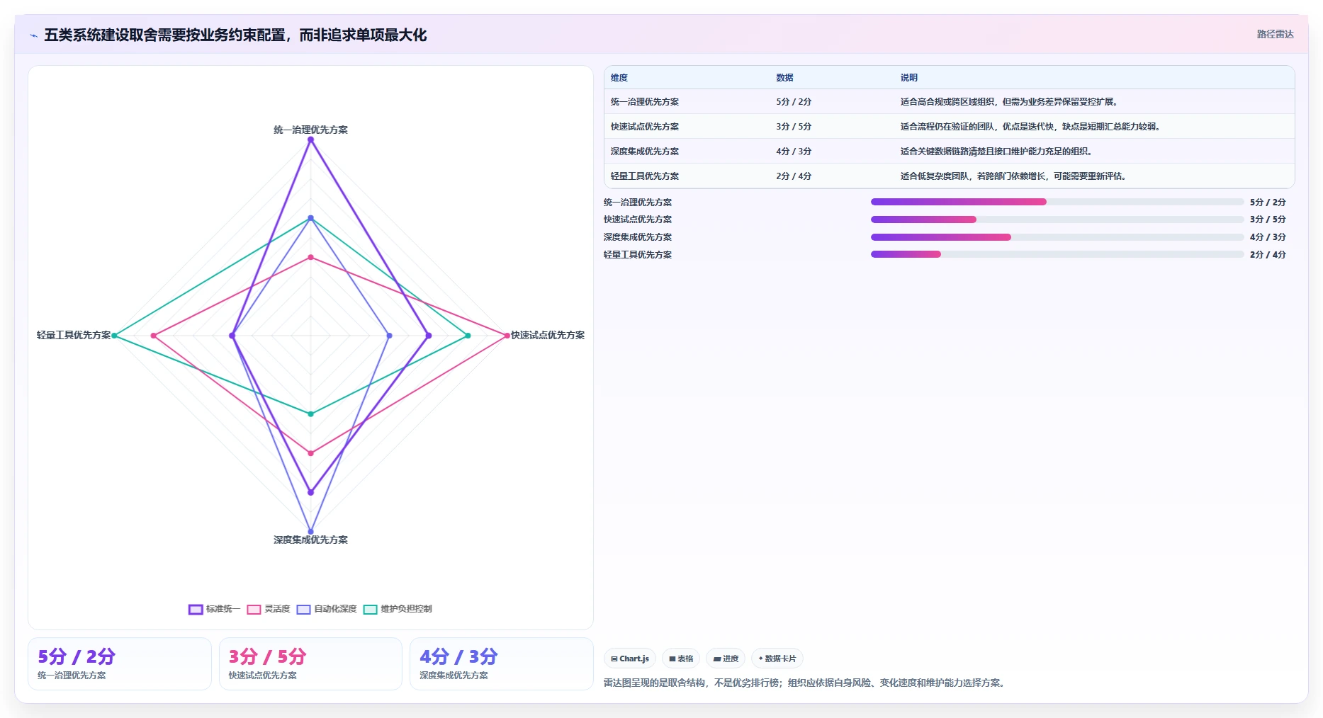打造高效团队:2026年imis