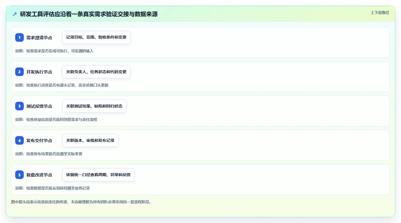 2026研发效能管理工具测评:企业团队选型清单与落地建议
