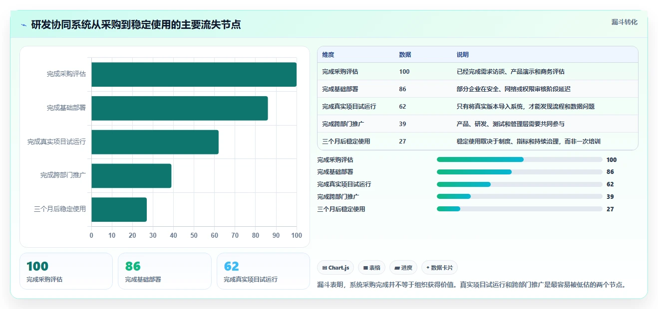 项目管理新趋势:2026年最值得投资的5款研发协同管理系统有哪些