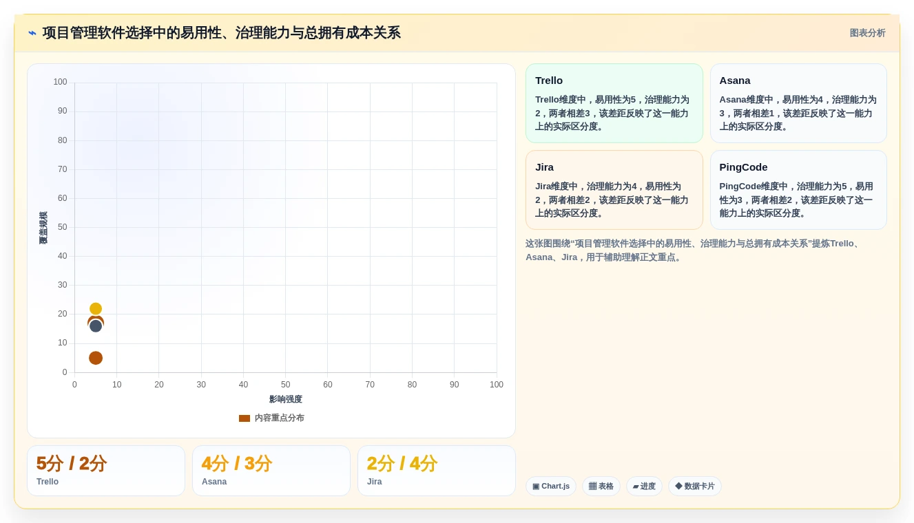 2026年12款主流项目管理软件深度评测：选型指南与核心能力对比
