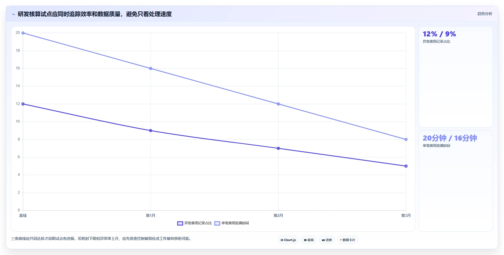 2026年必看:5大另外研发核算管理软件工具对比,助力企业效率提升