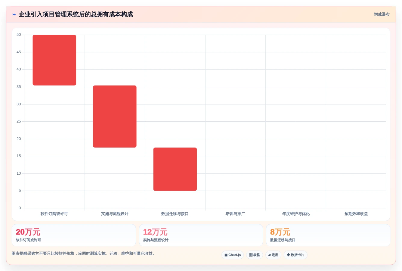 项目经理必备:2026年7款热门新产品开发管理系统工具深度盘点