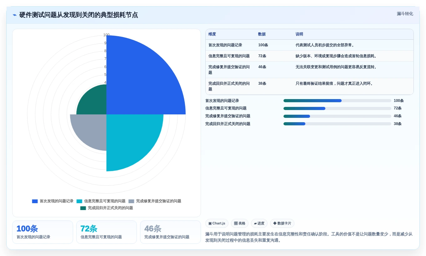 硬件研发管理工具怎么选?主流产品测评与选型建议