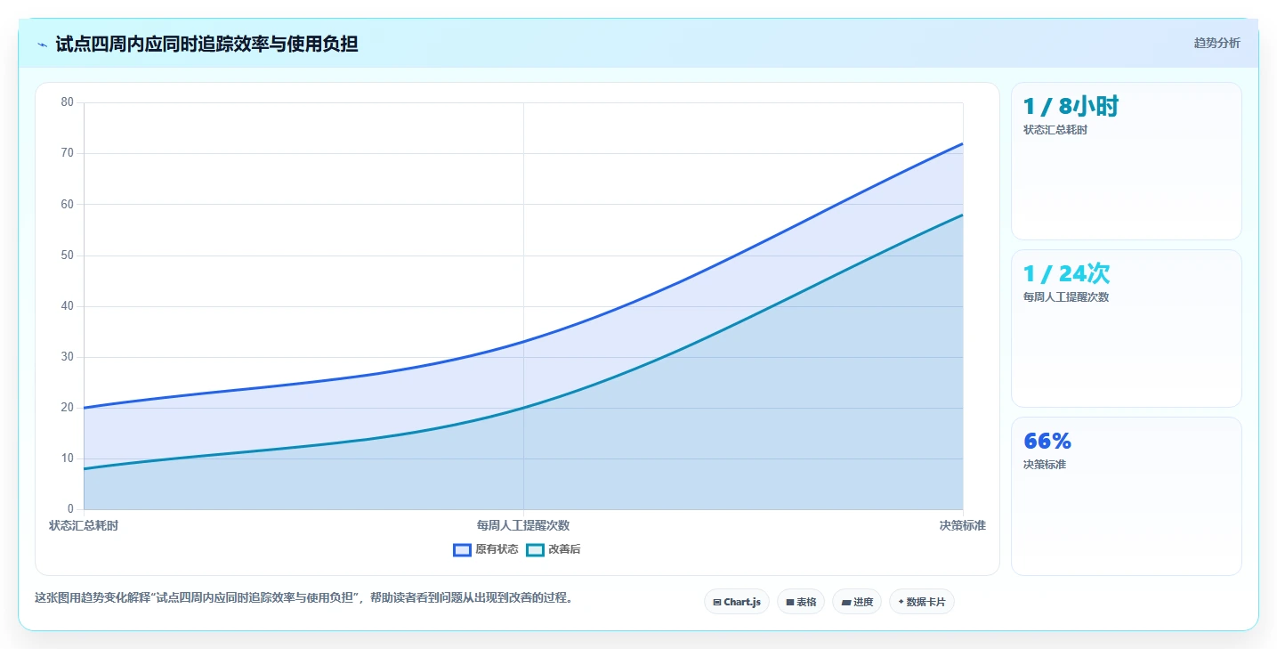 提升团队生产力:2026年必备的5款顶级常用在线协同平台