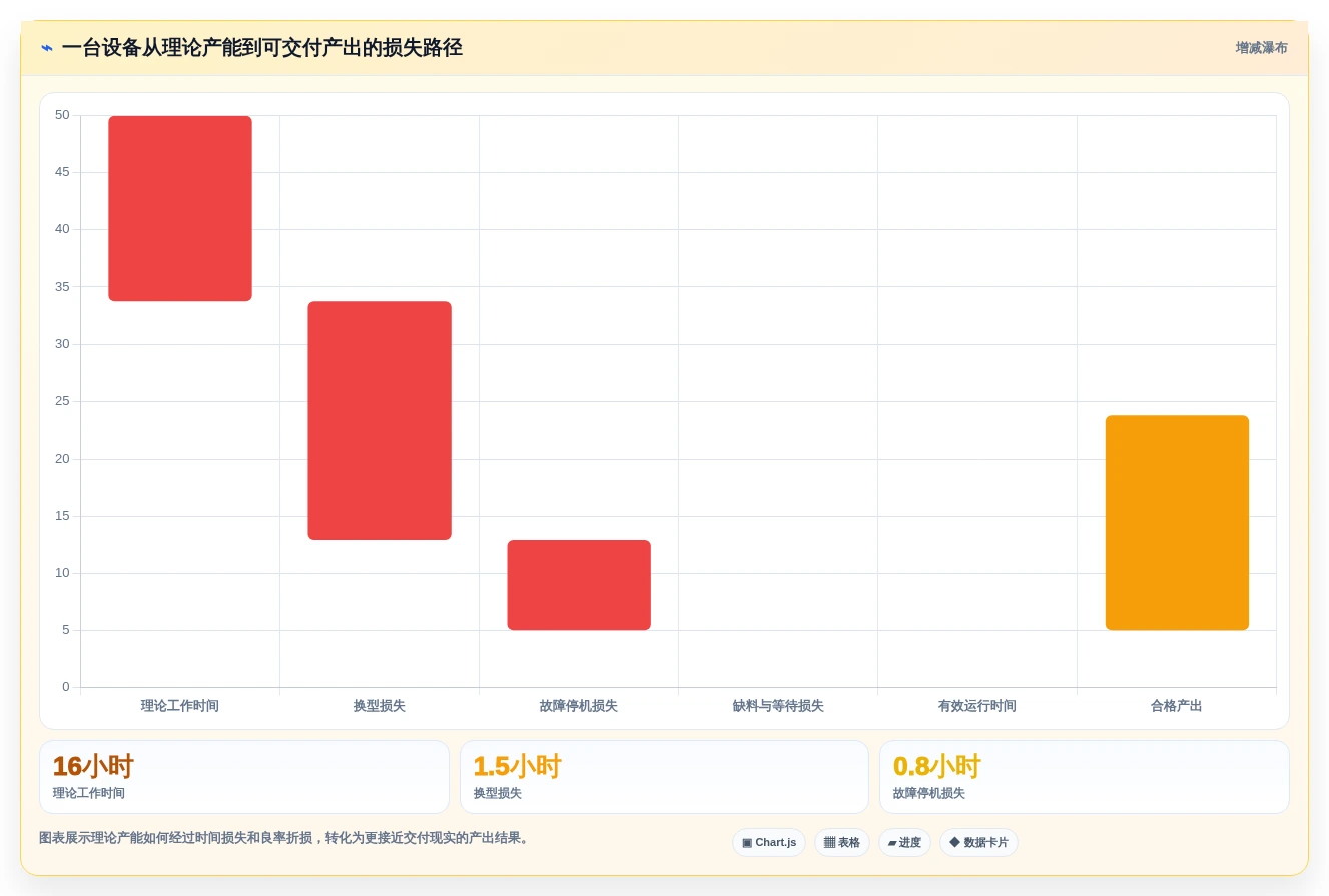 2026年效率革命:6大标准工时及产能计算软件全面对比